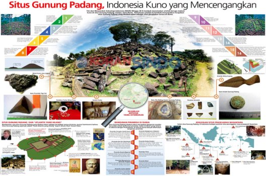 situs-gunung-padang-indonesia-kuno-yang-mencengangkan-7UB